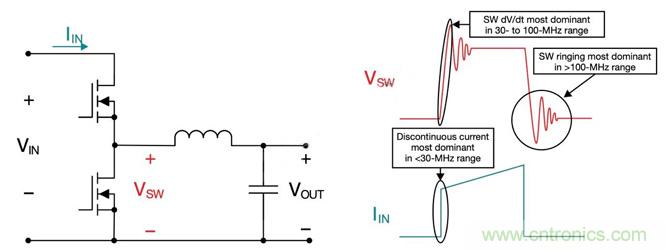降低開關模式電源中EMI的常規方法和最新技術有哪些？