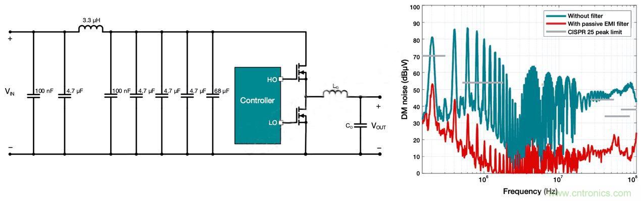 降低開關模式電源中EMI的常規方法和最新技術有哪些？
