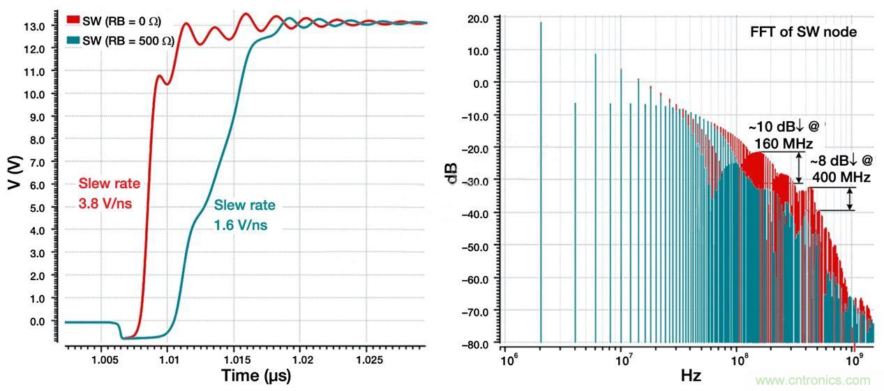 降低開關模式電源中EMI的常規方法和最新技術有哪些？