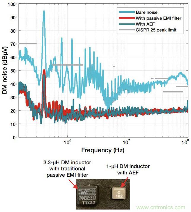 降低開關模式電源中EMI的常規方法和最新技術有哪些？