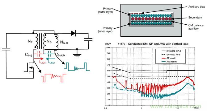 降低開關模式電源中EMI的常規方法和最新技術有哪些？