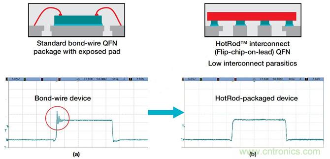 降低開關模式電源中EMI的常規方法和最新技術有哪些？