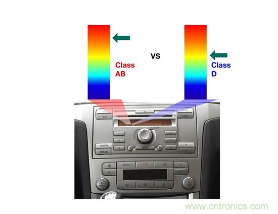 理解汽車音頻放大器係統需求&mdash;&mdash;第1部分