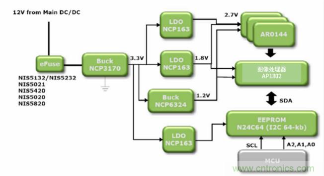 安森美高能效方案賦能機器人創新，助力工業自動化升級