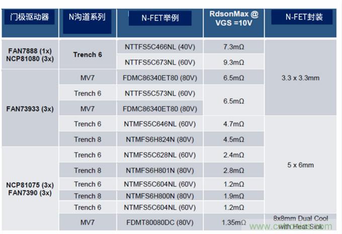 安森美高能效方案賦能機器人創新，助力工業自動化升級