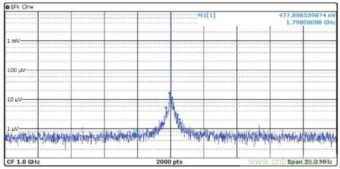 優化信號鏈的電源係統 &mdash; 第1部分：多少電源噪聲可以接受？