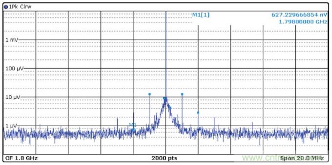 優化信號鏈的電源係統 &mdash; 第1部分：多少電源噪聲可以接受？