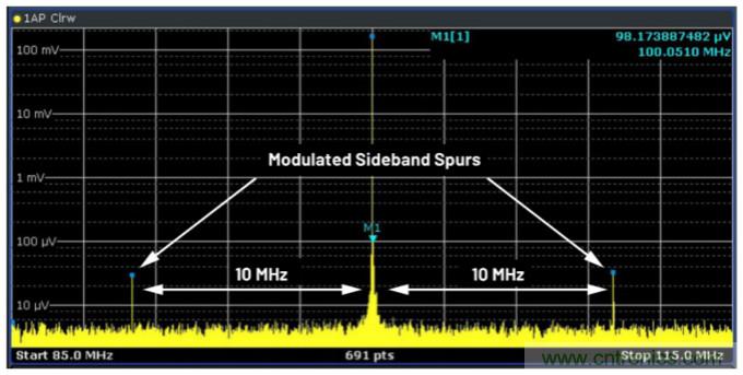 優化信號鏈的電源係統 &mdash; 第1部分：多少電源噪聲可以接受？