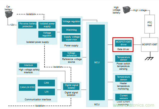 為什麼要在汽車PTC模塊中用低側驅動器IC替換分立式柵極驅動器？