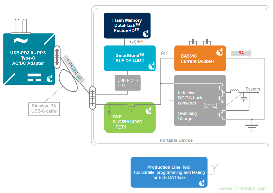 用Dialog芯片創建牆到電池和直接充電應用方案