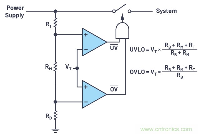 提高遲滯，實現平穩的欠壓和過壓閉鎖