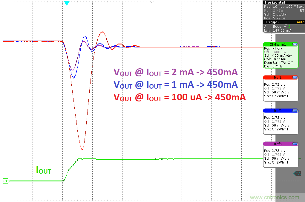 負載瞬態響應與靜態電流有何關係？