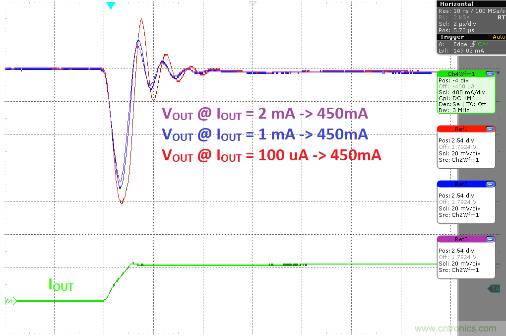 負載瞬態響應與靜態電流有何關係？
