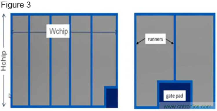 寬禁帶生態係統：快速開關和顛覆性的仿真環境 &ndash; 第二部分