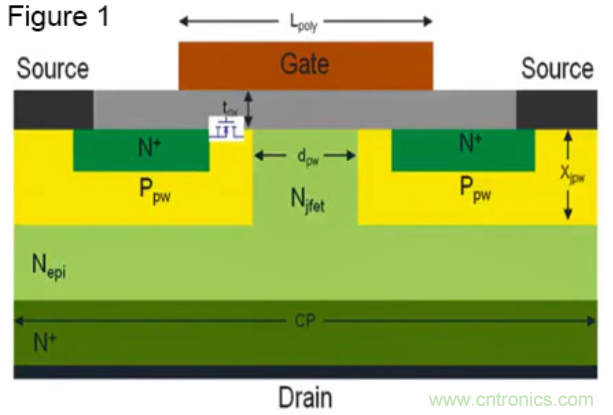 寬禁帶生態係統：快速開關和顛覆性的仿真環境 &ndash; 第二部分