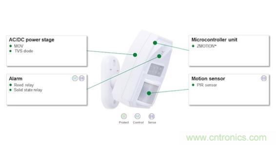 如何確保智能家居中的運動探測器對外部幹擾具有魯棒性？