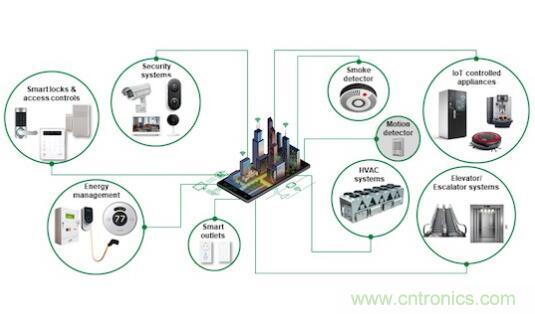 如何確保智能家居中的運動探測器對外部幹擾具有魯棒性？