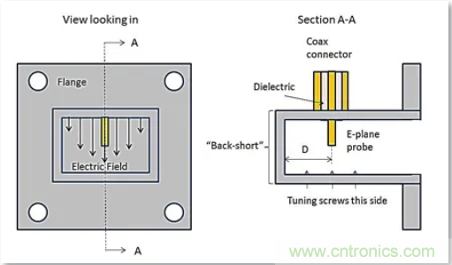 高功率射頻及微波無源器件中的考慮和限製