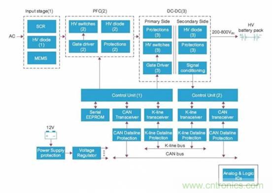 如何對電動汽車實現高效的電源管理？