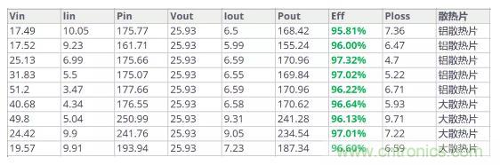 如此寬範圍輸入電壓的充電解決方案，是不是你的理想型？