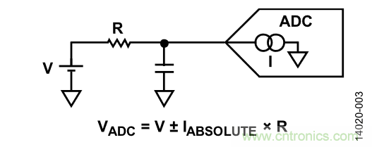 如何計算集成斬波放大器的ADC失調誤差和輸入阻抗？