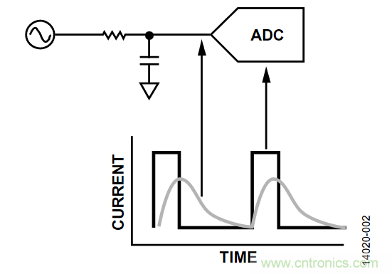 如何計算集成斬波放大器的ADC失調誤差和輸入阻抗？