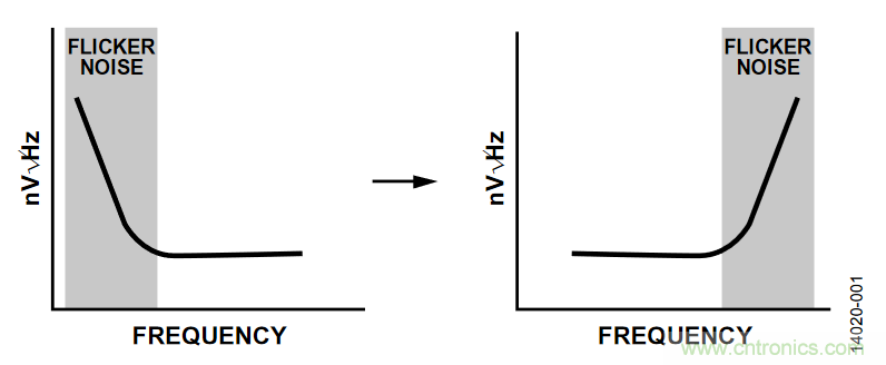 如何計算集成斬波放大器的ADC失調誤差和輸入阻抗？