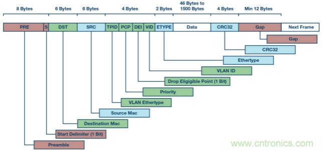 自動化中的TSN：我們現在處在什麼階段？
