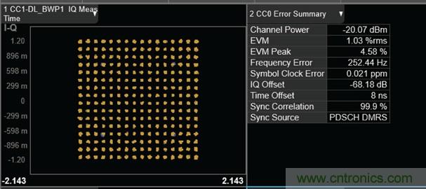 從24GHz至44GHz，這兩款寬帶集成變頻器提升你的微波無線電性能