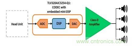 汽車用外部放大器：為什麼使用與如何使用？