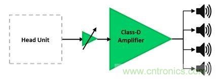 汽車用外部放大器：為什麼使用與如何使用？