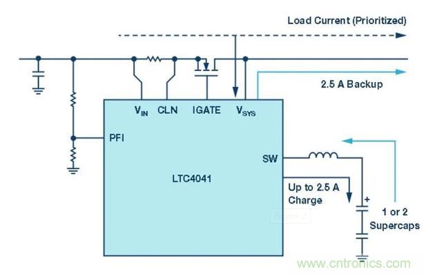 備用電源的儲存介質選擇電容還是電池呢？