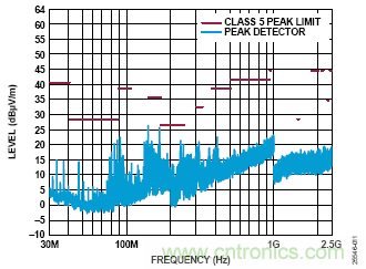 用於車輛跟蹤係統的集成電源解決方案