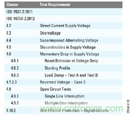 用於車輛跟蹤係統的集成電源解決方案