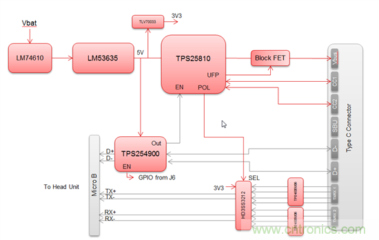 一個連接器即可解決所有問題，或者是？