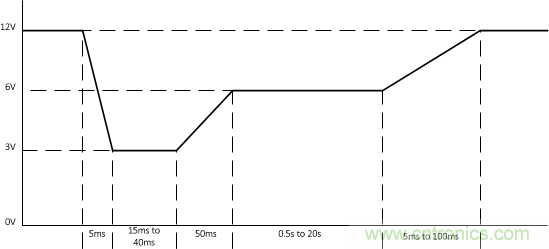 了解如何讓您的汽車電池更穩定、運行時間更長