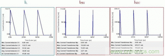 倒置降壓器怎樣解決交流電源非隔離反激器的拓撲選擇？