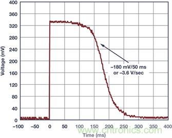 典型工作環境中分析光伏 I-V 特性，咱得講究個&ldquo;精確&rdquo;