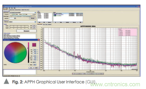 如何通過使用頻譜分析儀測量信號源相位噪聲？
