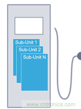 DC充電站：意法半導體在功率與控製方麵遇到的挑戰
