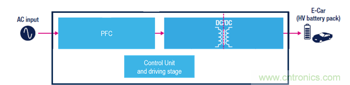DC充電站：意法半導體在功率與控製方麵遇到的挑戰