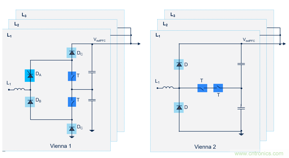 DC充電站：意法半導體在功率與控製方麵遇到的挑戰