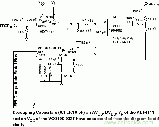 用於高頻接收器和發射器的鎖相環&mdash;&mdash;第一部分