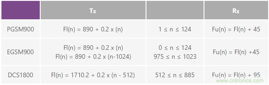 用於高頻接收器和發射器的鎖相環&mdash;&mdash;第一部分