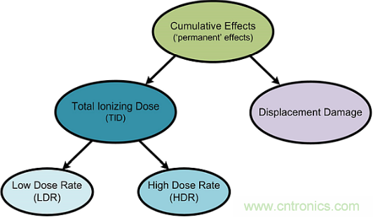 火星&ldquo;訪客&rdquo;不斷的背後，是一條電子設備與輻射的對抗之路