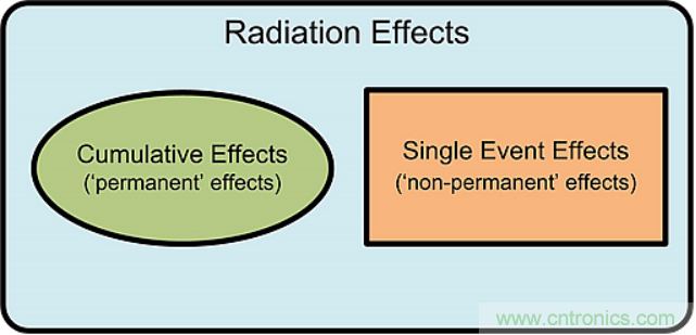 火星&ldquo;訪客&rdquo;不斷的背後，是一條電子設備與輻射的對抗之路