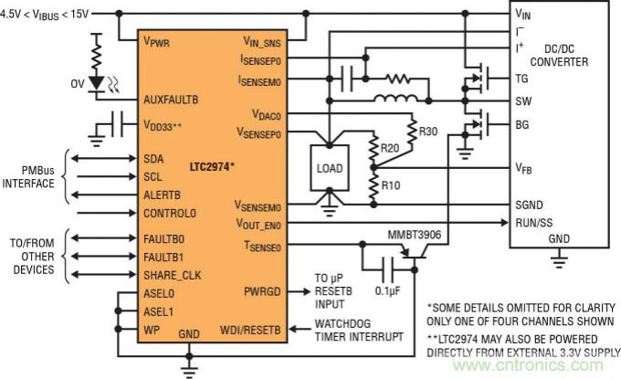 數字電源管理可在改善係統性能的同時又可降低能源成本