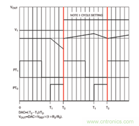 如何充分抑製開關輸出中不可避免地存在的大型交流紋波分量？