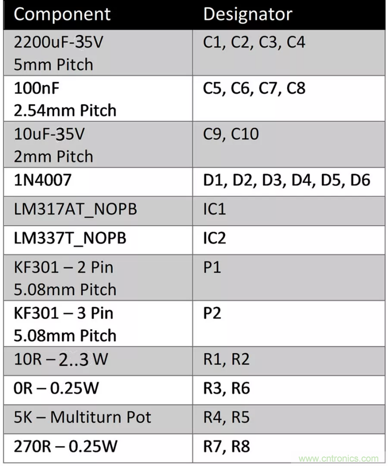 怎樣構建可調線性AC-DC電源供用戶自由調節？