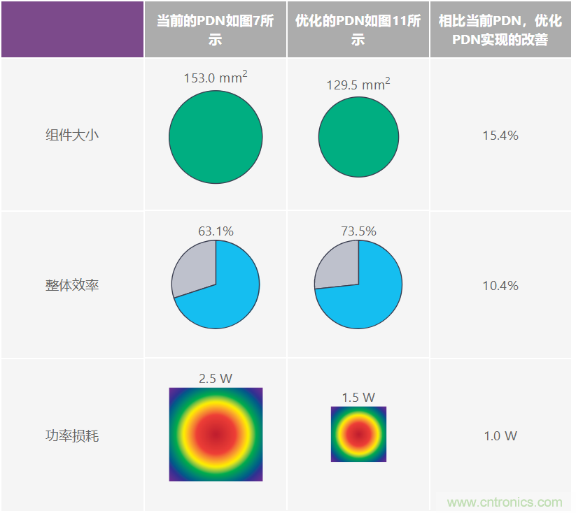 優化信號鏈的電源係統 &mdash; 第2部分：高速數據轉換器